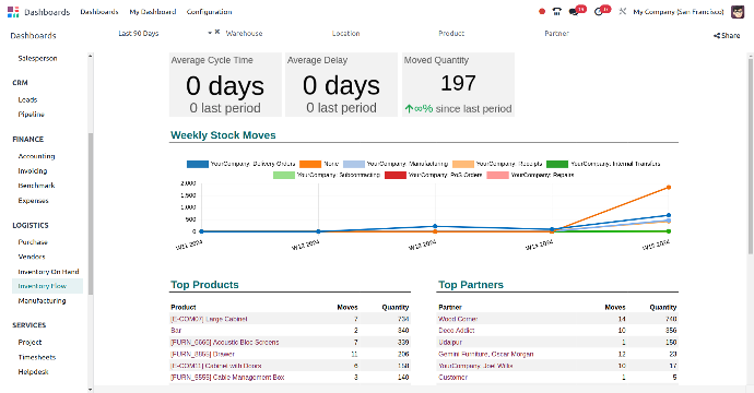 Inventory dashboard