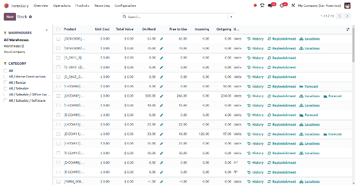 Inventory adjustments