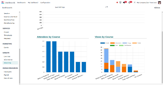 Course Dashboard
