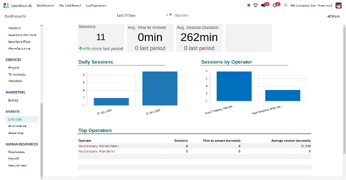 Visitor Dashboard