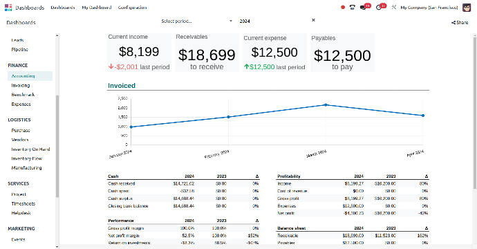 Accounting Dashboard
