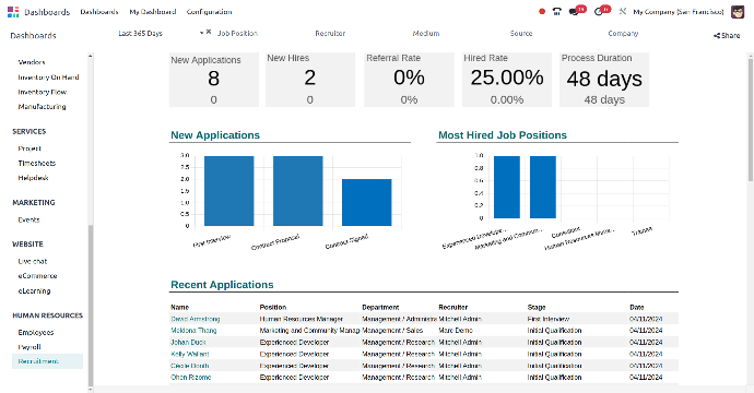 Employee Dashboard