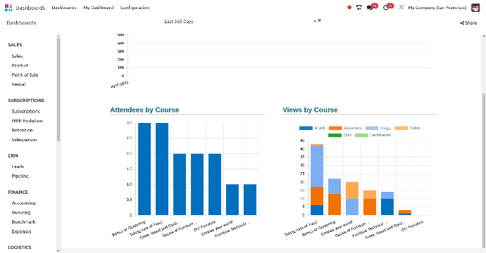 Elearning Dashboard