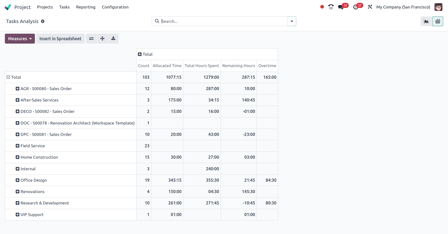 Task Pivot