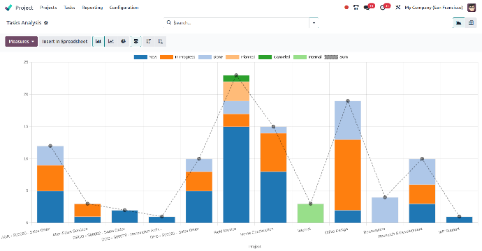 Task Analysis Graph
