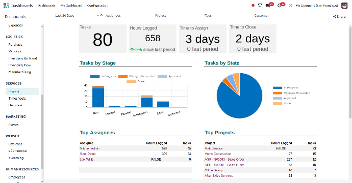 Project Dashboard