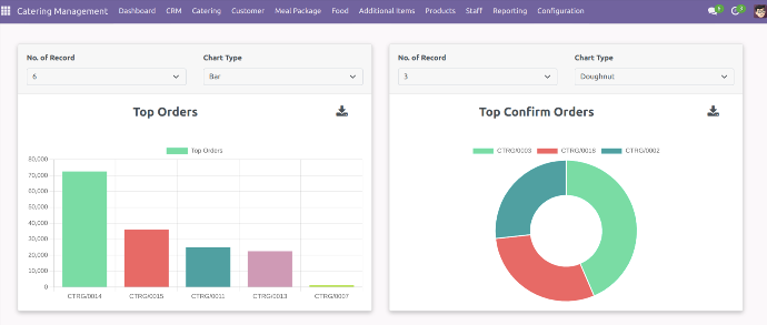 Dashboard Charts Dashboard Charts