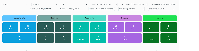 Interactive pet dashboard interface