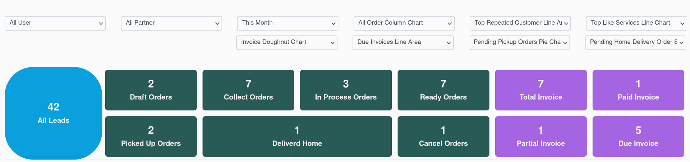 Laundry Dashboard