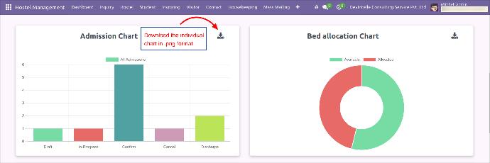Download Dashboard Chart Download Dashboard Chart